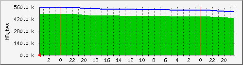 bwtotal Traffic Graph