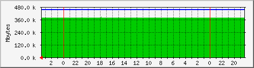 fs-home Traffic Graph